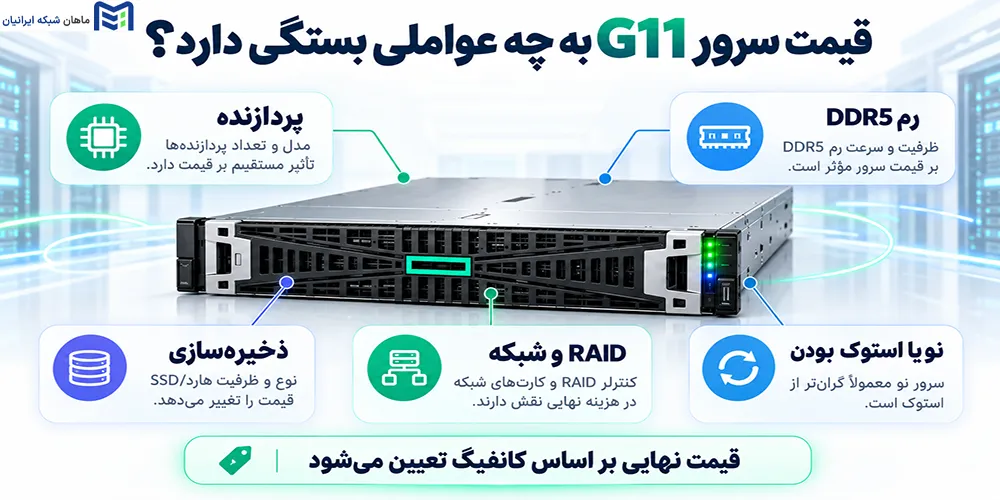 قیمت سرور G11 به چه عواملی بستگی دارد