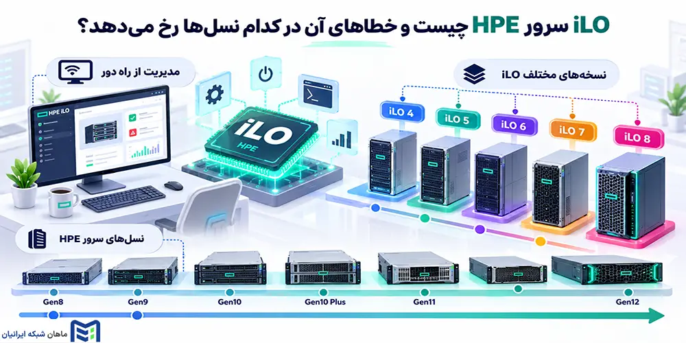 iLO سرور HPE چیست