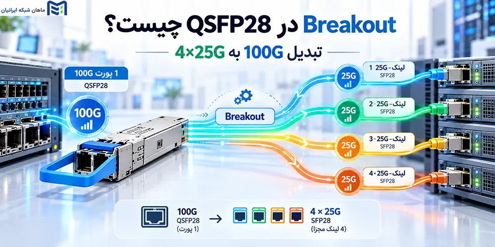 Breakout در QSFP28 چیست