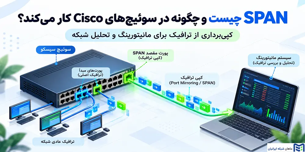 SPAN چیست و چگونه در سوئیچ‌های Cisco کار می‌کند