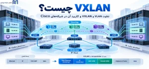 VXLAN چیست