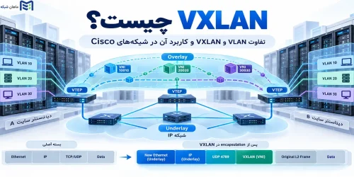VXLAN چیست