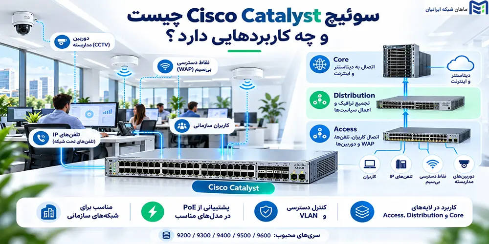 سوئیچ Cisco Catalyst چیست و چه کاربردهایی دارد