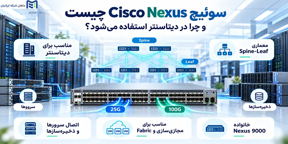 سوئیچ Cisco Nexus چیست و چرا در دیتاسنتر استفاده می‌شود