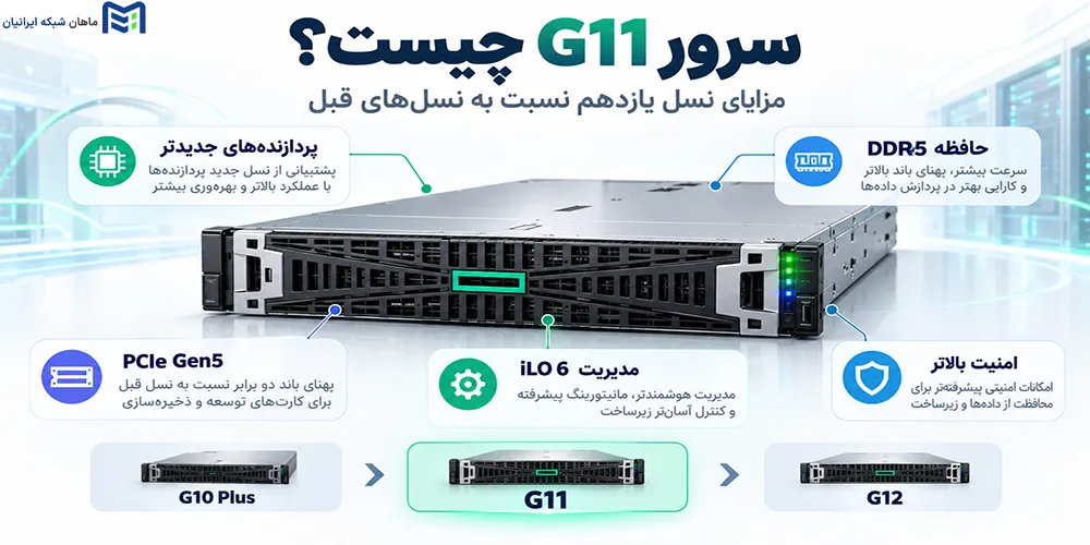 سرور HP G11 چیست