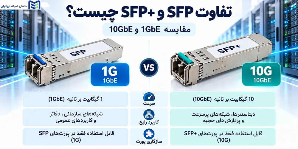 تفاوت SFP و SFP+ چیست