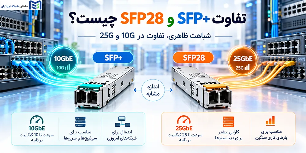 تفاوت SFP+ و SFP28 چیست