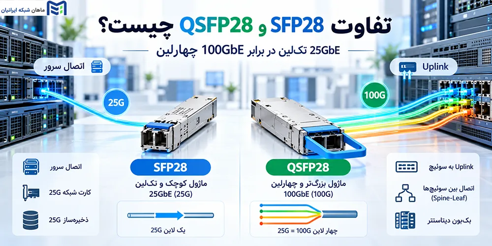 تفاوت SFP28 و QSFP28 چیست