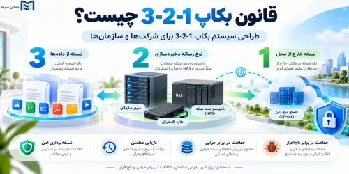قانون بکاپ 3-2-1 چیست