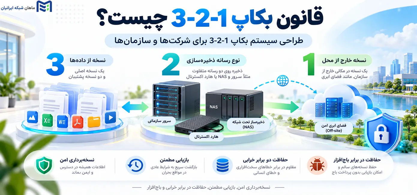 قانون بکاپ 3-2-1 چیست
