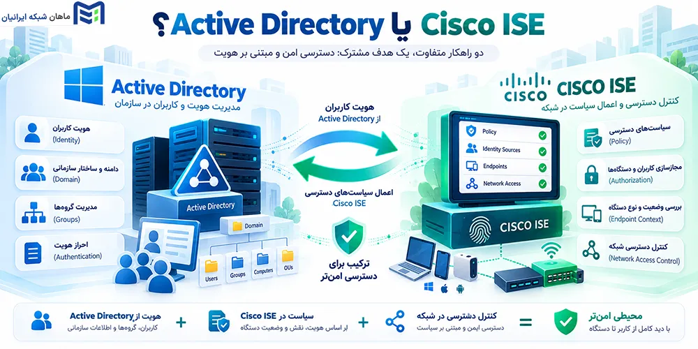 تفاوت Cisco ISE با Active Directory چیست
