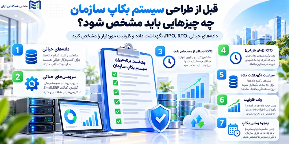 پیش نیاز طراحی سیستم بکاپ