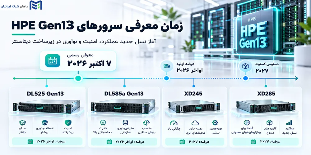 زمان معرفی سرورهای نسل سیزدهم HPE