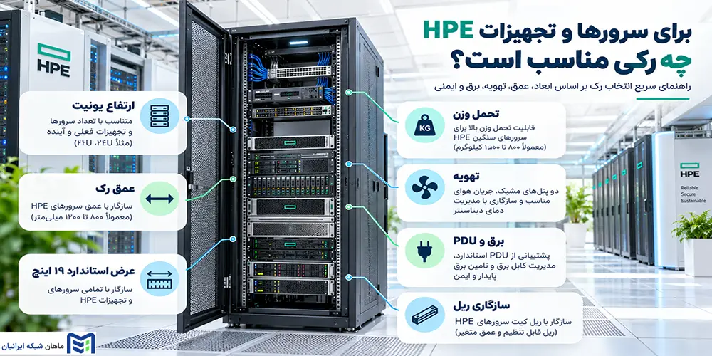 برای سرورها و تجهیزات HPE چه رکی مناسب است