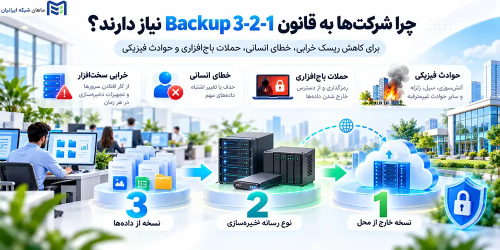 چرا شرکتها به قانون Backup 3-2-1 نیاز دارند