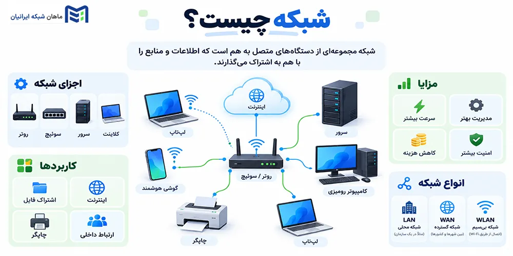 شبکه چیست