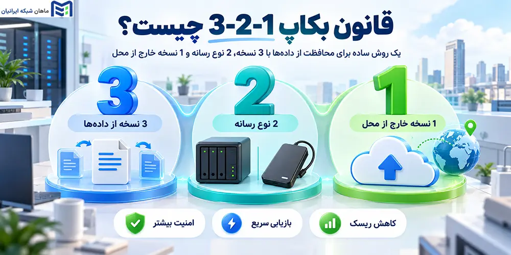 قانون بکاپ 3-2-1