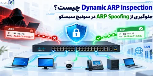 Dynamic ARP Inspection چیست