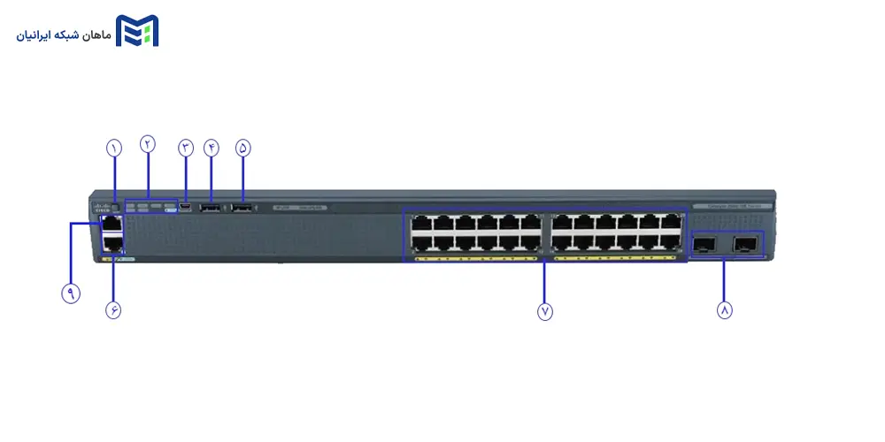 نمای جلویی سوئیچ سیسکو WS-C2960X-24TD-L