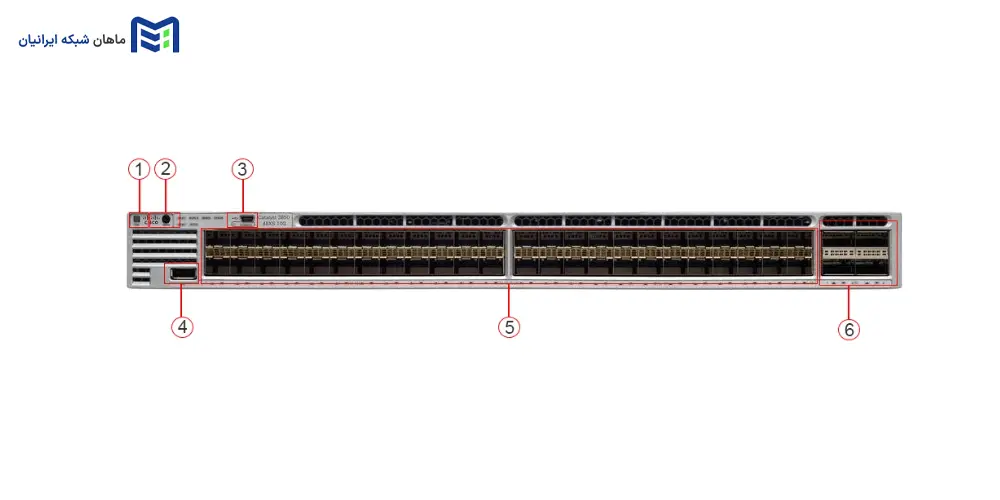 نمای جلویی سوئیچ سیسکو WS-C3850-48XS-S